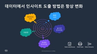 © 2023, Amazon Web Services, Inc. or its affiliates.
데이터에서 인사이트 도출 방법은 항상 변화
데이터의
가치
대용량
파생된
인사이트
실시간
인사이트
빠른
속도
Data warehouse Data Lake Data Streams
 