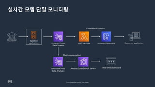 © 2023, Amazon Web Services, Inc. or its affiliates.
실시간 모뎀 단말 모니터링
Ingestion
application Amazon Kinesis
Data Streams
AWS Lambda Amazon DynamoDB Customer application
Current device status
Amazon Kinesis
Data Analytics
Amazon OpenSearch Service Real-time dashboard
Metrics aggregation
 