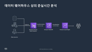 © 2023, Amazon Web Services, Inc. or its affiliates.
데이터 웨어하우스 상의 준실시간 분석
Amazon Kinesis
Data Streams
Amazon Redshift
Data sources
Capture Transformation
Amazon QuickSight
Visualisation
 
