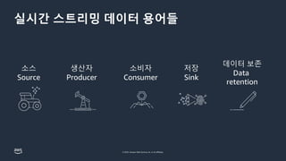 © 2023, Amazon Web Services, Inc. or its affiliates.
실시간 스트리밍 데이터 용어들
소스
Source
저장
Sink
데이터 보존
Data
retention
생산자
Producer
소비자
Consumer
 