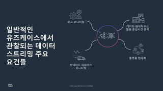 © 2023, Amazon Web Services, Inc. or its affiliates.
로그 모니터링
플랫폼 현대화
데이터 웨어하우스
활용 준실시간 분석
커넥티드 디바이스
모니터링
일반적인
유즈케이스에서
관찰되는 데이터
스트리밍 주요
요건들
 