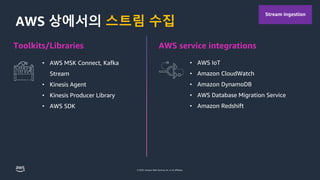 © 2023, Amazon Web Services, Inc. or its affiliates.
스트림 수집
• AWS IoT
• Amazon CloudWatch
• Amazon DynamoDB
• AWS Database Migration Service
• Amazon Redshift
• AWS MSK Connect, Kafka
Stream
• Kinesis Agent
• Kinesis Producer Library
• AWS SDK
Stream ingestion
Toolkits/Libraries AWS service integrations
 