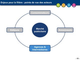 - 12 -
Enjeux pour la filière : points de vue des acteurs
Marché
publicitaire
Publicité
ciblée
Délibération CNIL,
Charte UFMD,
Recommandation
ARPP12
Consommateurs
Agences &
Intermédiaires
Editeurs Annonceurs
 