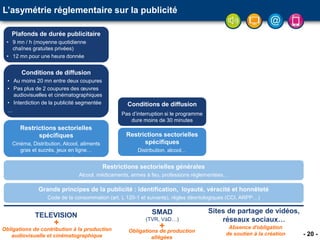 - 20 -
L’asymétrie réglementaire sur la publicité
TELEVISION SMAD
(TVR, VàD…)
Sites de partage de vidéos,
réseaux sociaux…
Plafonds de durée publicitaire
• 9 mn / h (moyenne quotidienne
chaînes gratuites privées)
• 12 mn pour une heure donnée
Restrictions sectorielles
spécifiques
Cinéma, Distribution, Alcool, aliments
gras et sucrés, jeux en ligne…
Restrictions sectorielles
spécifiques
Distribution, alcool…
Conditions de diffusion
• Au moins 20 mn entre deux coupures
• Pas plus de 2 coupures des œuvres
audiovisuelles et cinématographiques
• Interdiction de la publicité segmentée
…
Grands principes de la publicité : identification, loyauté, véracité et honnêteté
Code de la consommation (art. L 120-1 et suivants), règles déontologiques (CCI, ARPP…)
Restrictions sectorielles générales
Alcool, médicaments, armes à feu, professions réglementées…
Conditions de diffusion
Pas d’interruption si le programme
dure moins de 30 minutes
+
Obligations de contribution à la production
audiovisuelle et cinématographique
+Obligations de production
allégées
Absence d'obligation
de soutien à la création
 