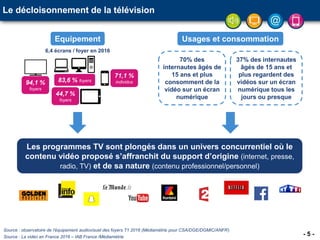 - 5 -
Le décloisonnement de la télévision
94,1 %
foyers
83,6 % foyers
71,1 %
individus
44,7 %
foyers
Equipement
6,4 écrans / foyer en 2016
Source : observatoire de l’équipement audiovisuel des foyers T1 2016 (Médiamétrie pour CSA/DGE/DGMIC/ANFR)
Source : La vidéo en France 2016 – IAB France /Médiamétrie
Usages et consommation
Les programmes TV sont plongés dans un univers concurrentiel où le
contenu vidéo proposé s’affranchit du support d’origine (internet, presse,
radio, TV) et de sa nature (contenu professionnel/personnel)
70% des
internautes âgés de
15 ans et plus
consomment de la
vidéo sur un écran
numérique
37% des internautes
âgés de 15 ans et
plus regardent des
vidéos sur un écran
numérique tous les
jours ou presque
 