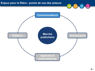 - 6 -
Enjeux pour la filière : points de vue des acteurs
Marché
publicitaire
Publicité
ciblée
Délibération CNIL,
Charte UFMD,
Recommandation
ARPP6
Consommateurs
Agences &
Intermédiaires
Editeurs Annonceurs
 