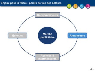 - 9 -
Enjeux pour la filière : points de vue des acteurs
Marché
publicitaire
Publicité
ciblée
Délibération CNIL,
Charte UFMD,
Recommandation
ARPP9
Consommateurs
Agences &
Intermédiaires
Editeurs Annonceurs
 