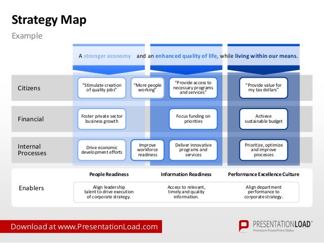 strategy map powerpoint template powerpoint strategy template