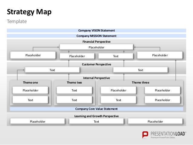 strategy mapping template