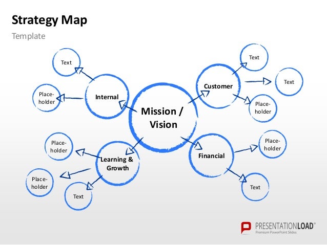 strategy mapping template
