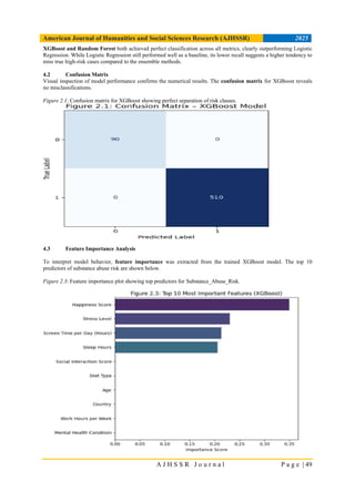 Artificial Intelligence for Early Detection of Substance Abuse Risk: A ...