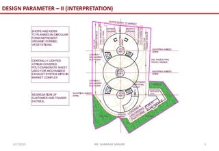 MARKET DESIGN PRESENTATION | PPTX