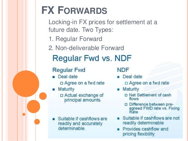 Fx options settlement date