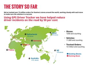 Australia
619 stores
NZ
105 stores
Netherlands
160 stores
Japan
420 stores
Belgium
Germany
France
We’ve tracked over 13 million orders for Domino’s stores around the world, working closely with each store
to make sure the solution is a success.
THE STORY SO FAR
Using GPS Driver Tracker we have helped reduce
driver incidents on the road by 50 per cent
•	 Stores:
1200 and counting
•	 Vehicles:	
11,600 and counting
•	 Tracked Orders:	
13 million and counting
Existing Stores
Coming Soon	
 