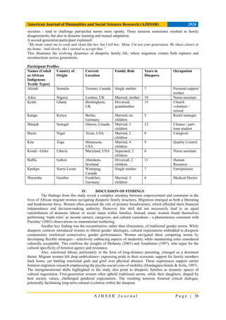 Gender and Migration: The Reconfigured Role of African Women in ...