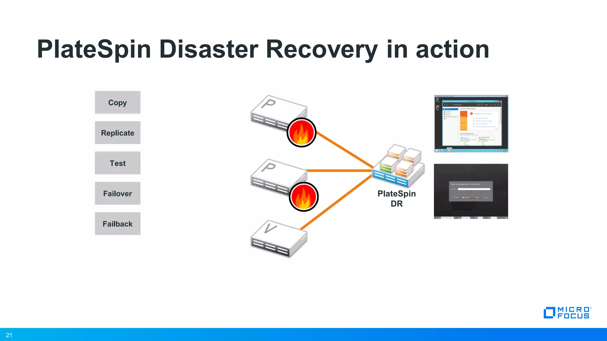 21
PlateSpin Disaster Recovery in action
Copy
Replicate
Failover
Failback
Test
21
PlateSpin
DR
 
