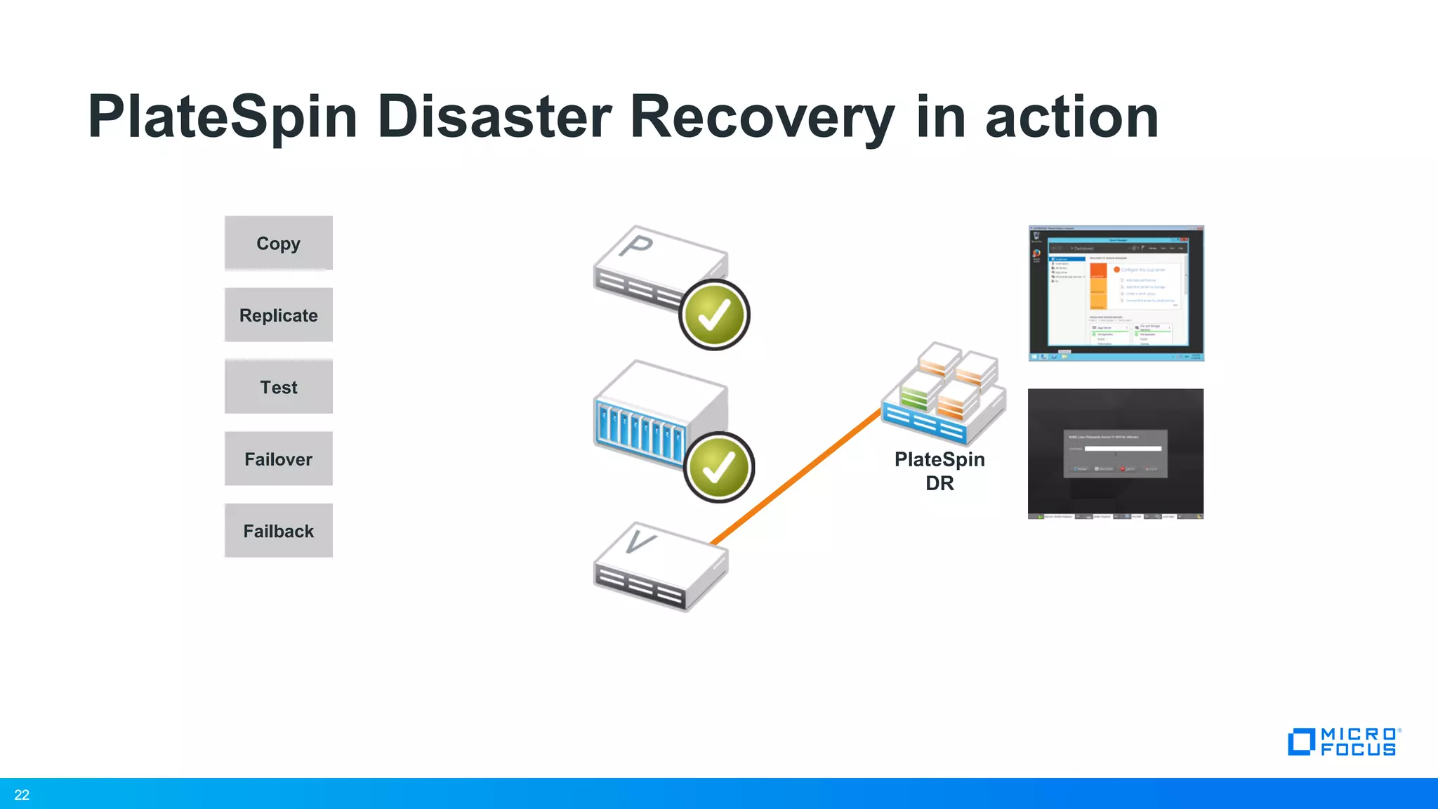 22
PlateSpin Disaster Recovery in action
Copy
Replicate
Failover
Failback
Test
22
PlateSpin
DR
 