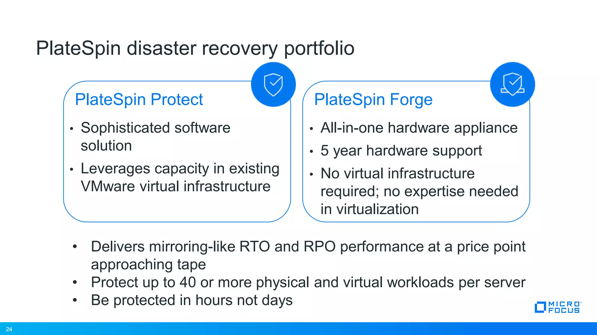 24
PlateSpin disaster recovery portfolio
• Sophisticated software
solution
• Leverages capacity in existing
VMware virtual infrastructure
• All-in-one hardware appliance
• 5 year hardware support
• No virtual infrastructure
required; no expertise needed
in virtualization
PlateSpin Protect
• Delivers mirroring-like RTO and RPO performance at a price point
approaching tape
• Protect up to 40 or more physical and virtual workloads per server
• Be protected in hours not days
24
PlateSpin Forge
 