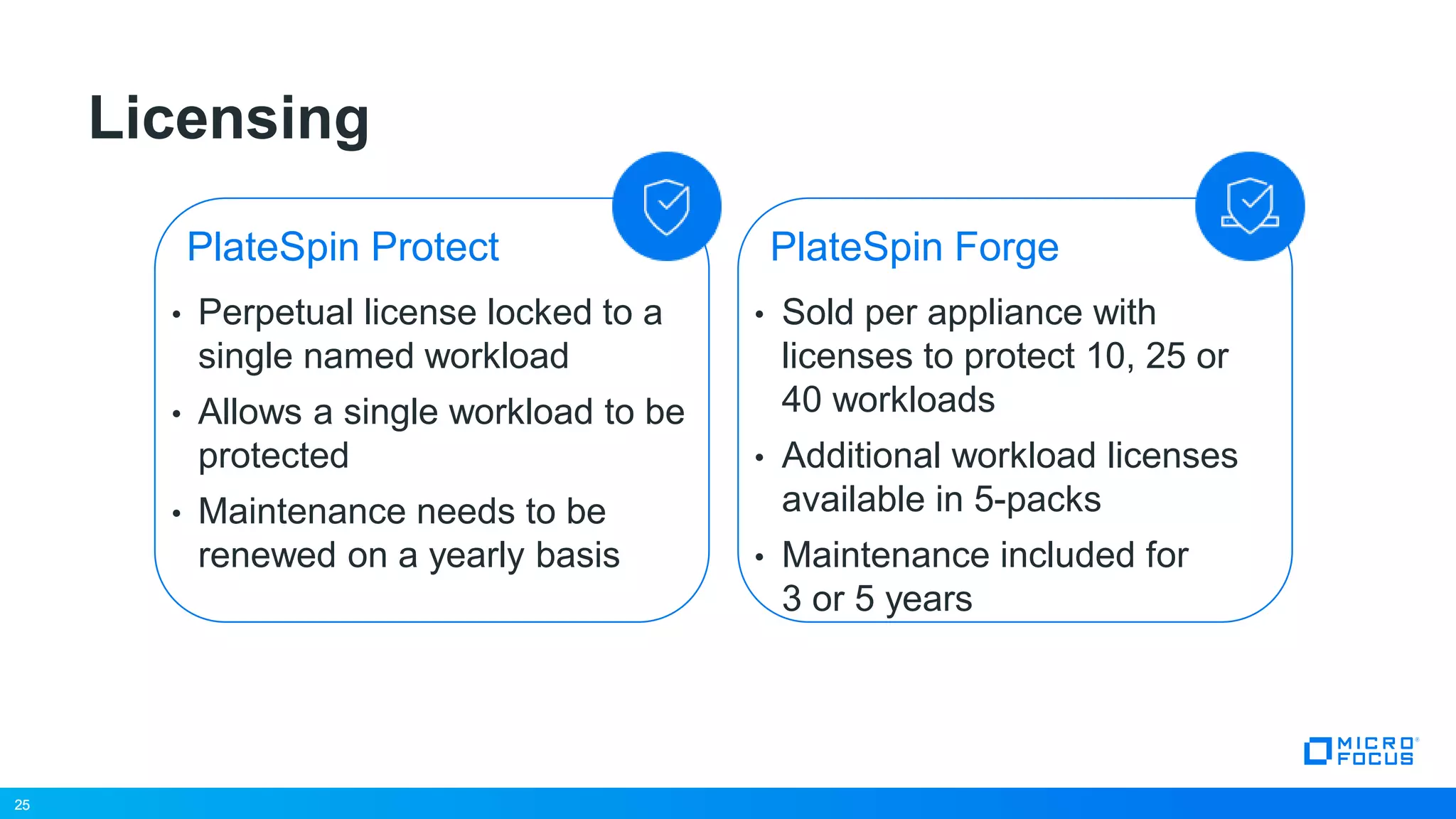 25
Licensing
• Perpetual license locked to a
single named workload
• Allows a single workload to be
protected
• Maintenance needs to be
renewed on a yearly basis
• Sold per appliance with
licenses to protect 10, 25 or
40 workloads
• Additional workload licenses
available in 5-packs
• Maintenance included for
3 or 5 years
PlateSpin Protect
25
PlateSpin Forge
 