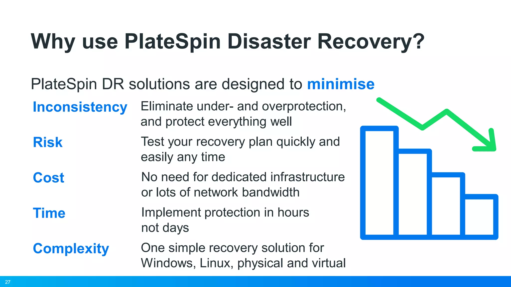 27
Why use PlateSpin Disaster Recovery?
PlateSpin DR solutions are designed to minimise
Risk Test your recovery plan quickly and
easily any time
Cost No need for dedicated infrastructure
or lots of network bandwidth
Time Implement protection in hours
not days
Complexity One simple recovery solution for
Windows, Linux, physical and virtual
Inconsistency Eliminate under- and overprotection,
and protect everything well
27
 