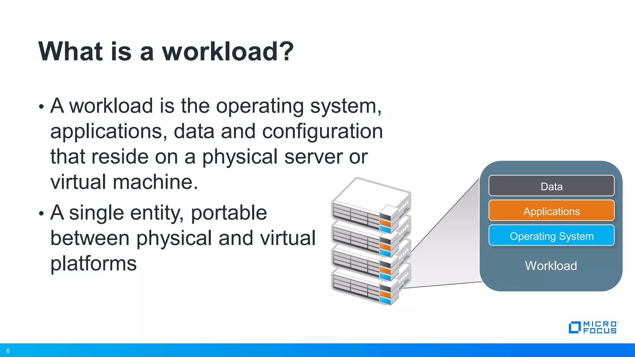 6
• A workload is the operating system,
applications, data and configuration
that reside on a physical server or
virtual machine.
• A single entity, portable
between physical and virtual
platforms
What is a workload?
6
Data
Applications
Operating System
Workload
 