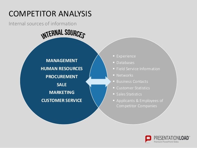 competitor analysis ppt slide template competitive analysis powerpoint template