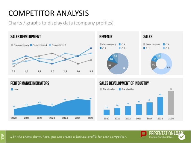 competitive analysis template powerpoint