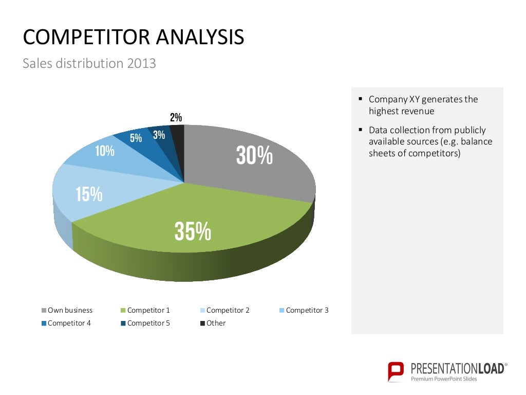 Competitor Analysis PPT Slide Template
