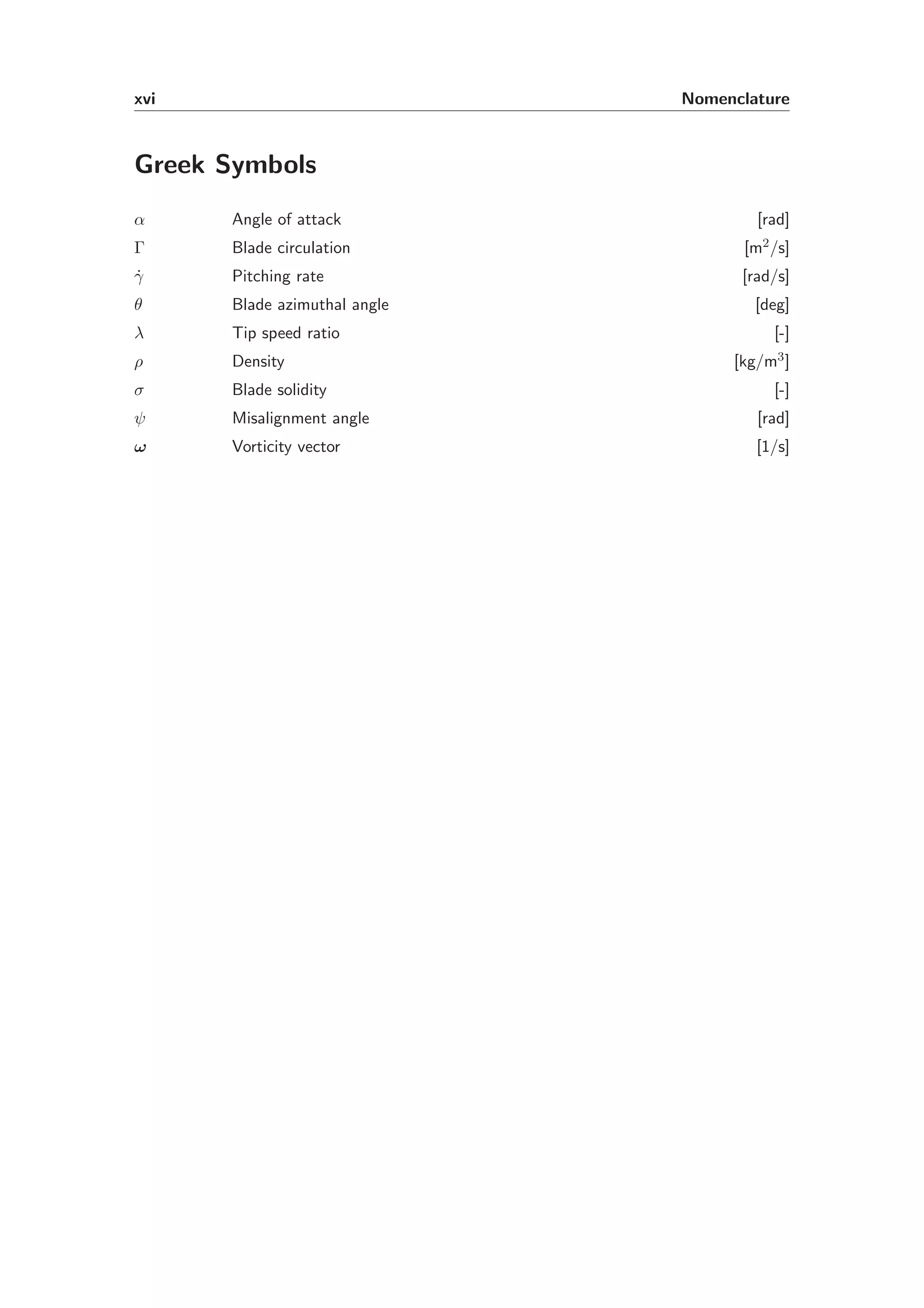 xvi Nomenclature
Greek Symbols
α Angle of attack [rad]
Γ Blade circulation [m2/s]
˙γ Pitching rate [rad/s]
θ Blade azimuthal angle [deg]
λ Tip speed ratio [-]
ρ Density [kg/m3]
σ Blade solidity [-]
ψ Misalignment angle [rad]
ω Vorticity vector [1/s]
 
