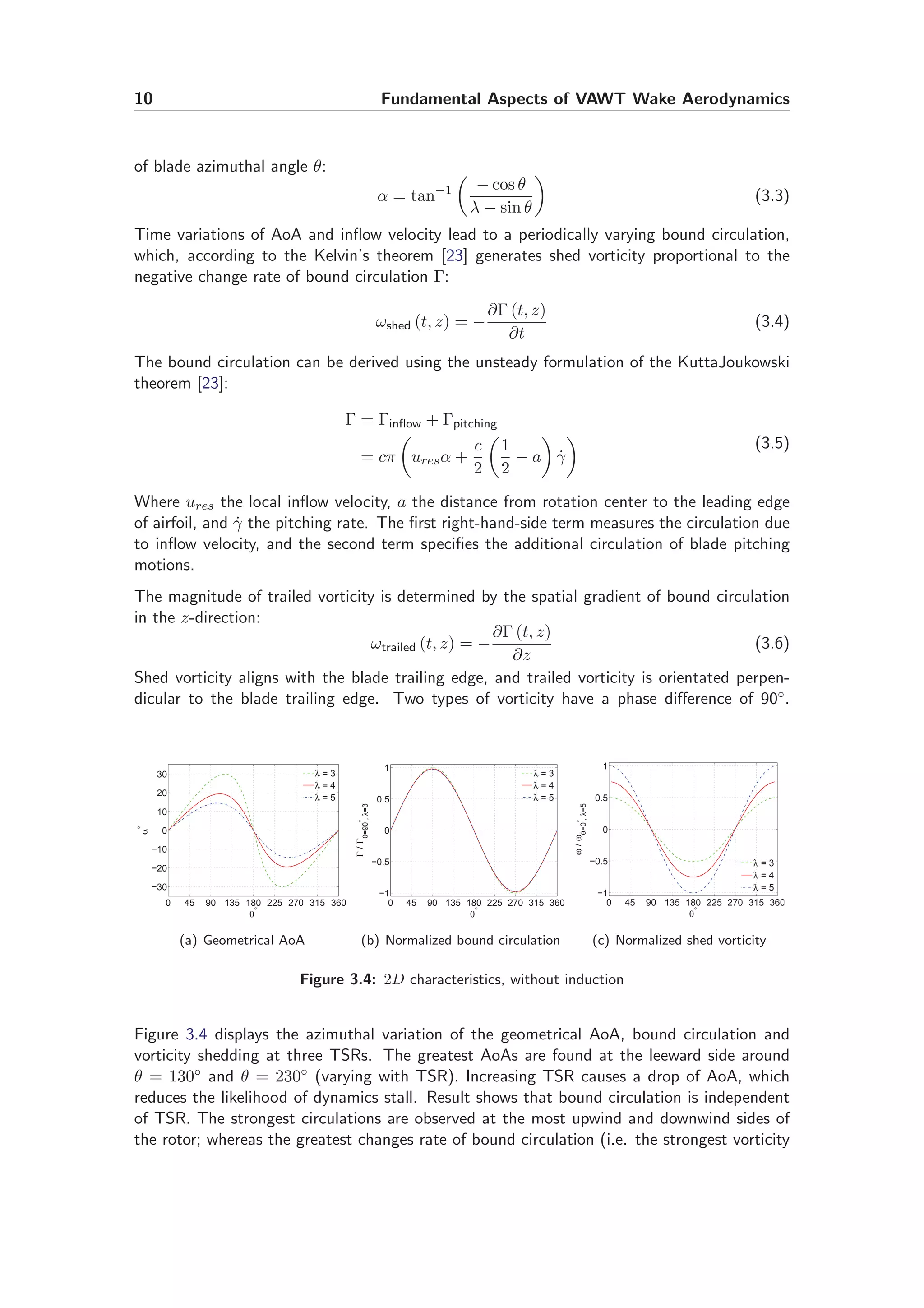 10 Fundamental Aspects of VAWT Wake Aerodynamics
of blade azimuthal angle θ:
α = tan−1 − cos θ
λ − sin θ
(3.3)
Time variations of AoA and inﬂow velocity lead to a periodically varying bound circulation,
which, according to the Kelvin’s theorem [23] generates shed vorticity proportional to the
negative change rate of bound circulation Γ:
ωshed (t, z) = −
∂Γ (t, z)
∂t
(3.4)
The bound circulation can be derived using the unsteady formulation of the KuttaJoukowski
theorem [23]:
Γ = Γinﬂow + Γpitching
= cπ uresα +
c
2
1
2
− a ˙γ
(3.5)
Where ures the local inﬂow velocity, a the distance from rotation center to the leading edge
of airfoil, and ˙γ the pitching rate. The ﬁrst right-hand-side term measures the circulation due
to inﬂow velocity, and the second term speciﬁes the additional circulation of blade pitching
motions.
The magnitude of trailed vorticity is determined by the spatial gradient of bound circulation
in the z-direction:
ωtrailed (t, z) = −
∂Γ (t, z)
∂z
(3.6)
Shed vorticity aligns with the blade trailing edge, and trailed vorticity is orientated perpen-
dicular to the blade trailing edge. Two types of vorticity have a phase diﬀerence of 90◦.
0 45 90 135 180 225 270 315 360
−30
−20
−10
0
10
20
30
θ°
α°
λ = 3
λ = 4
λ = 5
(a) Geometrical AoA
0 45 90 135 180 225 270 315 360
−1
−0.5
0
0.5
1
θ°
Γ/Γ
θ=90
°
,λ=3
λ = 3
λ = 4
λ = 5
(b) Normalized bound circulation
0 45 90 135 180 225 270 315 360
−1
−0.5
0
0.5
1
θ°
ω/ω
θ=0
°
,λ=5
λ = 3
λ = 4
λ = 5
(c) Normalized shed vorticity
Figure 3.4: 2D characteristics, without induction
Figure 3.4 displays the azimuthal variation of the geometrical AoA, bound circulation and
vorticity shedding at three TSRs. The greatest AoAs are found at the leeward side around
θ = 130◦ and θ = 230◦ (varying with TSR). Increasing TSR causes a drop of AoA, which
reduces the likelihood of dynamics stall. Result shows that bound circulation is independent
of TSR. The strongest circulations are observed at the most upwind and downwind sides of
the rotor; whereas the greatest changes rate of bound circulation (i.e. the strongest vorticity
 