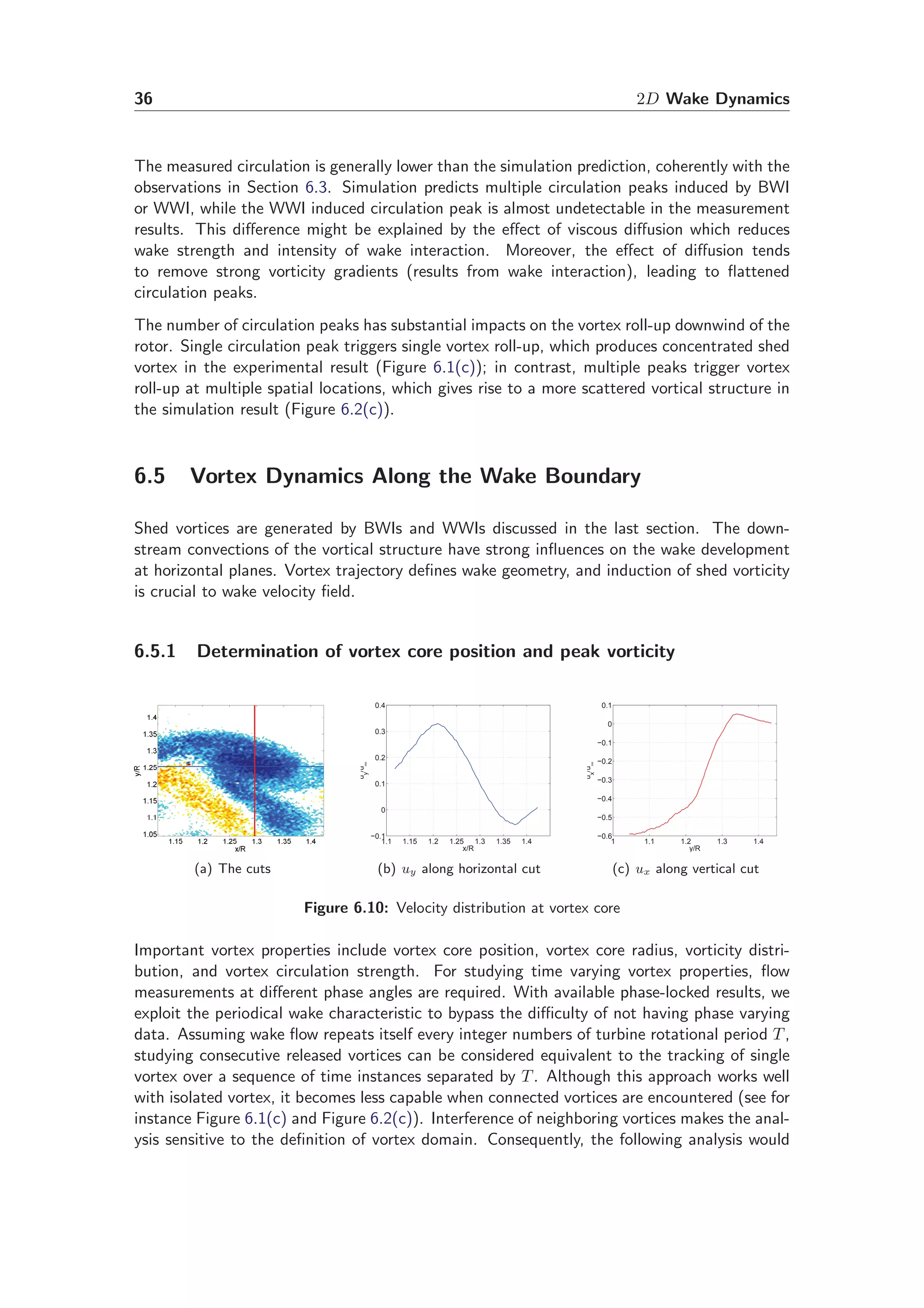36 2D Wake Dynamics
The measured circulation is generally lower than the simulation prediction, coherently with the
observations in Section 6.3. Simulation predicts multiple circulation peaks induced by BWI
or WWI, while the WWI induced circulation peak is almost undetectable in the measurement
results. This diﬀerence might be explained by the eﬀect of viscous diﬀusion which reduces
wake strength and intensity of wake interaction. Moreover, the eﬀect of diﬀusion tends
to remove strong vorticity gradients (results from wake interaction), leading to ﬂattened
circulation peaks.
The number of circulation peaks has substantial impacts on the vortex roll-up downwind of the
rotor. Single circulation peak triggers single vortex roll-up, which produces concentrated shed
vortex in the experimental result (Figure 6.1(c)); in contrast, multiple peaks trigger vortex
roll-up at multiple spatial locations, which gives rise to a more scattered vortical structure in
the simulation result (Figure 6.2(c)).
6.5 Vortex Dynamics Along the Wake Boundary
Shed vortices are generated by BWIs and WWIs discussed in the last section. The down-
stream convections of the vortical structure have strong inﬂuences on the wake development
at horizontal planes. Vortex trajectory deﬁnes wake geometry, and induction of shed vorticity
is crucial to wake velocity ﬁeld.
6.5.1 Determination of vortex core position and peak vorticity
(a) The cuts
1.1 1.15 1.2 1.25 1.3 1.35 1.4
−0.1
0
0.1
0.2
0.3
0.4
x/R
u
y
/u
∞
(b) uy along horizontal cut
1 1.1 1.2 1.3 1.4
−0.6
−0.5
−0.4
−0.3
−0.2
−0.1
0
0.1
y/R
ux
/u∞
(c) ux along vertical cut
Figure 6.10: Velocity distribution at vortex core
Important vortex properties include vortex core position, vortex core radius, vorticity distri-
bution, and vortex circulation strength. For studying time varying vortex properties, ﬂow
measurements at diﬀerent phase angles are required. With available phase-locked results, we
exploit the periodical wake characteristic to bypass the diﬃculty of not having phase varying
data. Assuming wake ﬂow repeats itself every integer numbers of turbine rotational period T,
studying consecutive released vortices can be considered equivalent to the tracking of single
vortex over a sequence of time instances separated by T. Although this approach works well
with isolated vortex, it becomes less capable when connected vortices are encountered (see for
instance Figure 6.1(c) and Figure 6.2(c)). Interference of neighboring vortices makes the anal-
ysis sensitive to the deﬁnition of vortex domain. Consequently, the following analysis would
 