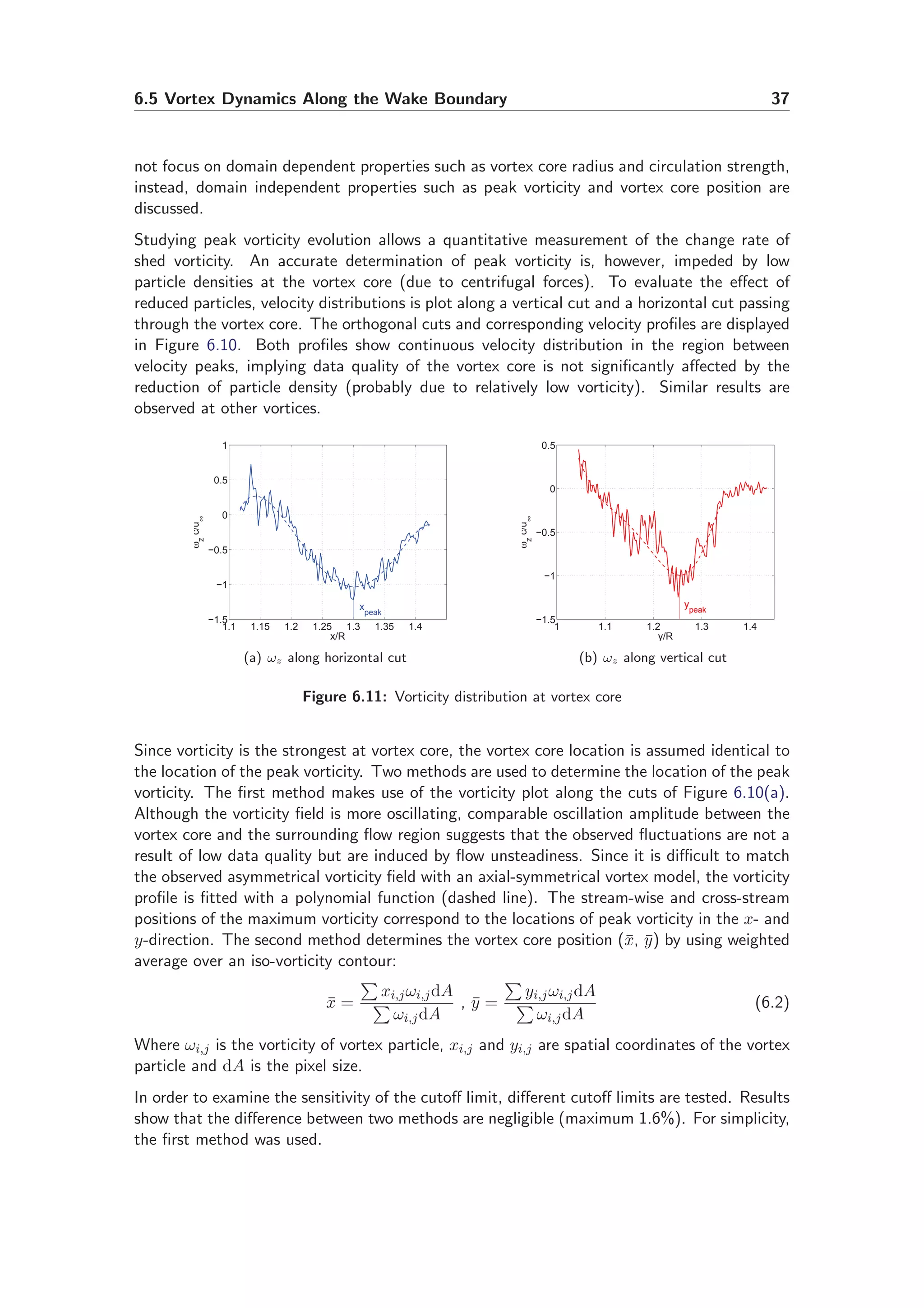 6.5 Vortex Dynamics Along the Wake Boundary 37
not focus on domain dependent properties such as vortex core radius and circulation strength,
instead, domain independent properties such as peak vorticity and vortex core position are
discussed.
Studying peak vorticity evolution allows a quantitative measurement of the change rate of
shed vorticity. An accurate determination of peak vorticity is, however, impeded by low
particle densities at the vortex core (due to centrifugal forces). To evaluate the eﬀect of
reduced particles, velocity distributions is plot along a vertical cut and a horizontal cut passing
through the vortex core. The orthogonal cuts and corresponding velocity proﬁles are displayed
in Figure 6.10. Both proﬁles show continuous velocity distribution in the region between
velocity peaks, implying data quality of the vortex core is not signiﬁcantly aﬀected by the
reduction of particle density (probably due to relatively low vorticity). Similar results are
observed at other vortices.
1.1 1.15 1.2 1.25 1.3 1.35 1.4
−1.5
−1
−0.5
0
0.5
1
xpeak
x/R
ωz
c/u∞
(a) ωz along horizontal cut
1 1.1 1.2 1.3 1.4
−1.5
−1
−0.5
0
0.5
ypeak
y/R
ω
z
c/u
∞
ypeak
(b) ωz along vertical cut
Figure 6.11: Vorticity distribution at vortex core
Since vorticity is the strongest at vortex core, the vortex core location is assumed identical to
the location of the peak vorticity. Two methods are used to determine the location of the peak
vorticity. The ﬁrst method makes use of the vorticity plot along the cuts of Figure 6.10(a).
Although the vorticity ﬁeld is more oscillating, comparable oscillation amplitude between the
vortex core and the surrounding ﬂow region suggests that the observed ﬂuctuations are not a
result of low data quality but are induced by ﬂow unsteadiness. Since it is diﬃcult to match
the observed asymmetrical vorticity ﬁeld with an axial-symmetrical vortex model, the vorticity
proﬁle is ﬁtted with a polynomial function (dashed line). The stream-wise and cross-stream
positions of the maximum vorticity correspond to the locations of peak vorticity in the x- and
y-direction. The second method determines the vortex core position (¯x, ¯y) by using weighted
average over an iso-vorticity contour:
¯x =
xi,jωi,jdA
ωi,jdA
, ¯y =
yi,jωi,jdA
ωi,jdA
(6.2)
Where ωi,j is the vorticity of vortex particle, xi,j and yi,j are spatial coordinates of the vortex
particle and dA is the pixel size.
In order to examine the sensitivity of the cutoﬀ limit, diﬀerent cutoﬀ limits are tested. Results
show that the diﬀerence between two methods are negligible (maximum 1.6%). For simplicity,
the ﬁrst method was used.
 