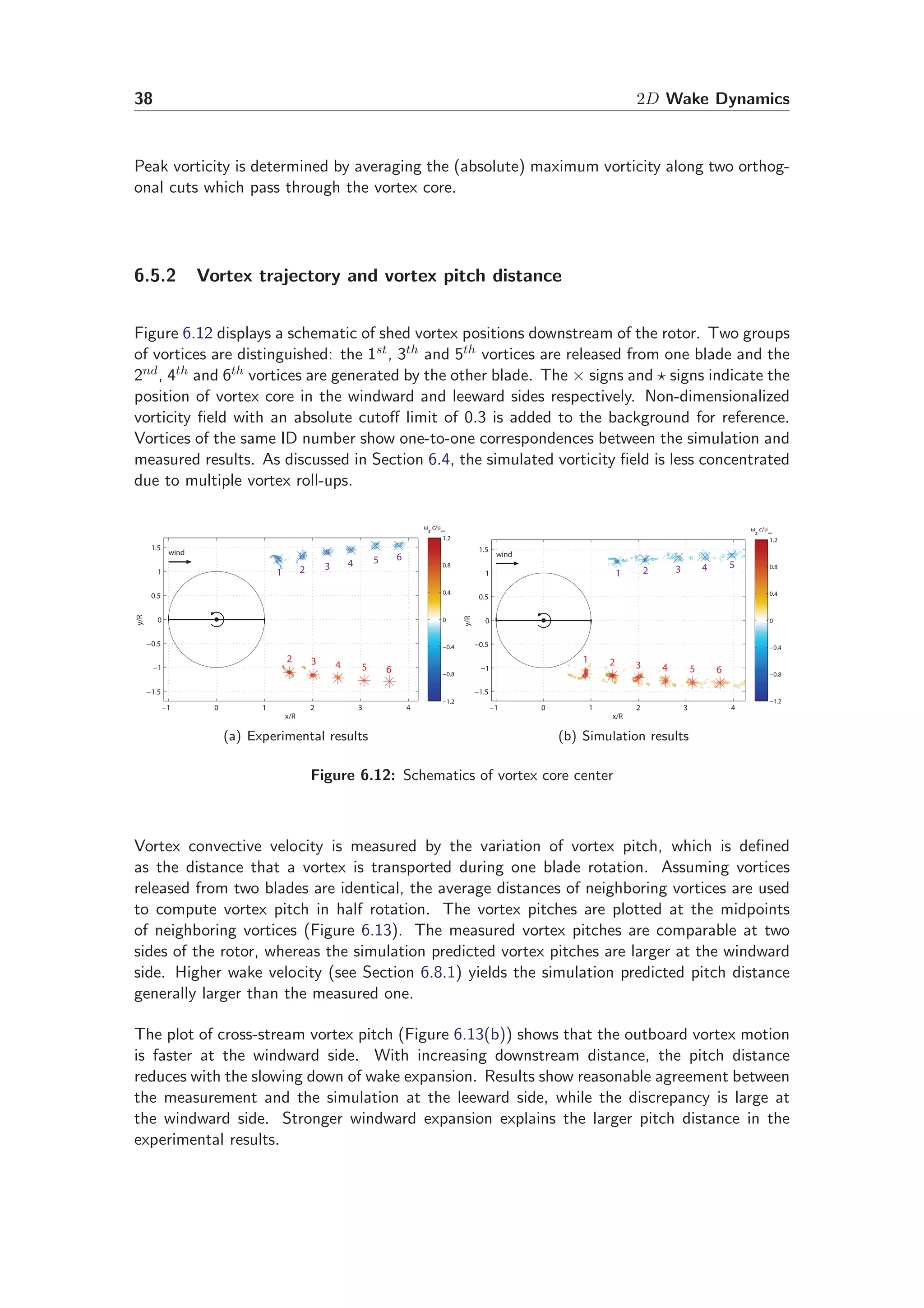 38 2D Wake Dynamics
Peak vorticity is determined by averaging the (absolute) maximum vorticity along two orthog-
onal cuts which pass through the vortex core.
6.5.2 Vortex trajectory and vortex pitch distance
Figure 6.12 displays a schematic of shed vortex positions downstream of the rotor. Two groups
of vortices are distinguished: the 1st, 3th and 5th vortices are released from one blade and the
2nd, 4th and 6th vortices are generated by the other blade. The × signs and ⋆ signs indicate the
position of vortex core in the windward and leeward sides respectively. Non-dimensionalized
vorticity ﬁeld with an absolute cutoﬀ limit of 0.3 is added to the background for reference.
Vortices of the same ID number show one-to-one correspondences between the simulation and
measured results. As discussed in Section 6.4, the simulated vorticity ﬁeld is less concentrated
due to multiple vortex roll-ups.
−1 0 1 2 3 4
−1.5
−1
−0.5
0
0.5
1
1.5
wind
x/R
y/R
ωz
c/u∞
−1.2
−0.8
−0.4
0
0.4
0.8
1.2
2 3 4 5 6
2
43
1
5 6
(a) Experimental results
−1 0 1 2 3 4
−1.5
−1
−0.5
0
0.5
1
1.5
wind
x/R
y/R
ωz
c/u∞
−1.2
−0.8
−0.4
0
0.4
0.8
1.2
21 3 4 5
21
3 4 65
(b) Simulation results
Figure 6.12: Schematics of vortex core center
Vortex convective velocity is measured by the variation of vortex pitch, which is deﬁned
as the distance that a vortex is transported during one blade rotation. Assuming vortices
released from two blades are identical, the average distances of neighboring vortices are used
to compute vortex pitch in half rotation. The vortex pitches are plotted at the midpoints
of neighboring vortices (Figure 6.13). The measured vortex pitches are comparable at two
sides of the rotor, whereas the simulation predicted vortex pitches are larger at the windward
side. Higher wake velocity (see Section 6.8.1) yields the simulation predicted pitch distance
generally larger than the measured one.
The plot of cross-stream vortex pitch (Figure 6.13(b)) shows that the outboard vortex motion
is faster at the windward side. With increasing downstream distance, the pitch distance
reduces with the slowing down of wake expansion. Results show reasonable agreement between
the measurement and the simulation at the leeward side, while the discrepancy is large at
the windward side. Stronger windward expansion explains the larger pitch distance in the
experimental results.
 