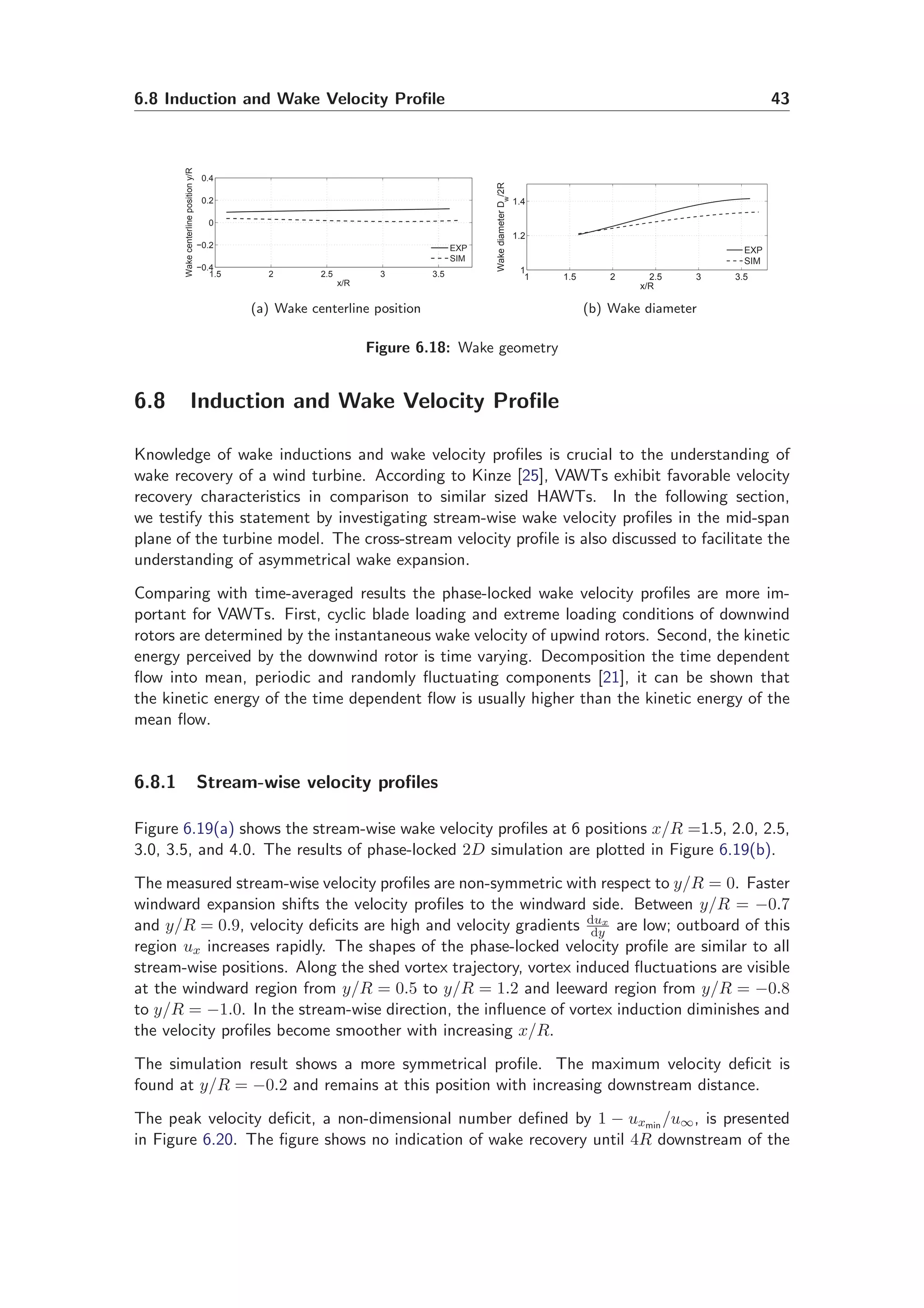 6.8 Induction and Wake Velocity Proﬁle 43
1.5 2 2.5 3 3.5
−0.4
−0.2
0
0.2
0.4
x/R
Wakecenterlinepositiony/R
EXP
SIM
(a) Wake centerline position
1 1.5 2 2.5 3 3.5
1
1.2
1.4
x/R
WakediameterDw
/2R
EXP
SIM
(b) Wake diameter
Figure 6.18: Wake geometry
6.8 Induction and Wake Velocity Proﬁle
Knowledge of wake inductions and wake velocity proﬁles is crucial to the understanding of
wake recovery of a wind turbine. According to Kinze [25], VAWTs exhibit favorable velocity
recovery characteristics in comparison to similar sized HAWTs. In the following section,
we testify this statement by investigating stream-wise wake velocity proﬁles in the mid-span
plane of the turbine model. The cross-stream velocity proﬁle is also discussed to facilitate the
understanding of asymmetrical wake expansion.
Comparing with time-averaged results the phase-locked wake velocity proﬁles are more im-
portant for VAWTs. First, cyclic blade loading and extreme loading conditions of downwind
rotors are determined by the instantaneous wake velocity of upwind rotors. Second, the kinetic
energy perceived by the downwind rotor is time varying. Decomposition the time dependent
ﬂow into mean, periodic and randomly ﬂuctuating components [21], it can be shown that
the kinetic energy of the time dependent ﬂow is usually higher than the kinetic energy of the
mean ﬂow.
6.8.1 Stream-wise velocity proﬁles
Figure 6.19(a) shows the stream-wise wake velocity proﬁles at 6 positions x/R =1.5, 2.0, 2.5,
3.0, 3.5, and 4.0. The results of phase-locked 2D simulation are plotted in Figure 6.19(b).
The measured stream-wise velocity proﬁles are non-symmetric with respect to y/R = 0. Faster
windward expansion shifts the velocity proﬁles to the windward side. Between y/R = −0.7
and y/R = 0.9, velocity deﬁcits are high and velocity gradients dux
dy are low; outboard of this
region ux increases rapidly. The shapes of the phase-locked velocity proﬁle are similar to all
stream-wise positions. Along the shed vortex trajectory, vortex induced ﬂuctuations are visible
at the windward region from y/R = 0.5 to y/R = 1.2 and leeward region from y/R = −0.8
to y/R = −1.0. In the stream-wise direction, the inﬂuence of vortex induction diminishes and
the velocity proﬁles become smoother with increasing x/R.
The simulation result shows a more symmetrical proﬁle. The maximum velocity deﬁcit is
found at y/R = −0.2 and remains at this position with increasing downstream distance.
The peak velocity deﬁcit, a non-dimensional number deﬁned by 1 − uxmin /u∞, is presented
in Figure 6.20. The ﬁgure shows no indication of wake recovery until 4R downstream of the
 