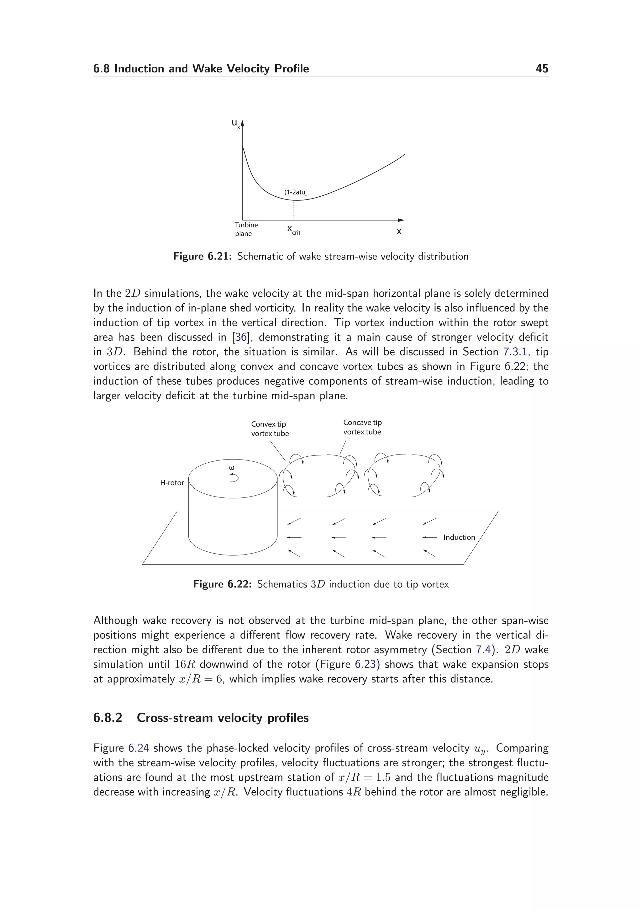 6.8 Induction and Wake Velocity Proﬁle 45
x
ux
xcrit
Turbine
plane
(1-2a)u∞
Figure 6.21: Schematic of wake stream-wise velocity distribution
In the 2D simulations, the wake velocity at the mid-span horizontal plane is solely determined
by the induction of in-plane shed vorticity. In reality the wake velocity is also inﬂuenced by the
induction of tip vortex in the vertical direction. Tip vortex induction within the rotor swept
area has been discussed in [36], demonstrating it a main cause of stronger velocity deﬁcit
in 3D. Behind the rotor, the situation is similar. As will be discussed in Section 7.3.1, tip
vortices are distributed along convex and concave vortex tubes as shown in Figure 6.22; the
induction of these tubes produces negative components of stream-wise induction, leading to
larger velocity deﬁcit at the turbine mid-span plane.
Concave tip
vortex tube
Convex tip
vortex tube
H-rotor
Induction
ω
Figure 6.22: Schematics 3D induction due to tip vortex
Although wake recovery is not observed at the turbine mid-span plane, the other span-wise
positions might experience a diﬀerent ﬂow recovery rate. Wake recovery in the vertical di-
rection might also be diﬀerent due to the inherent rotor asymmetry (Section 7.4). 2D wake
simulation until 16R downwind of the rotor (Figure 6.23) shows that wake expansion stops
at approximately x/R = 6, which implies wake recovery starts after this distance.
6.8.2 Cross-stream velocity proﬁles
Figure 6.24 shows the phase-locked velocity proﬁles of cross-stream velocity uy. Comparing
with the stream-wise velocity proﬁles, velocity ﬂuctuations are stronger; the strongest ﬂuctu-
ations are found at the most upstream station of x/R = 1.5 and the ﬂuctuations magnitude
decrease with increasing x/R. Velocity ﬂuctuations 4R behind the rotor are almost negligible.
 