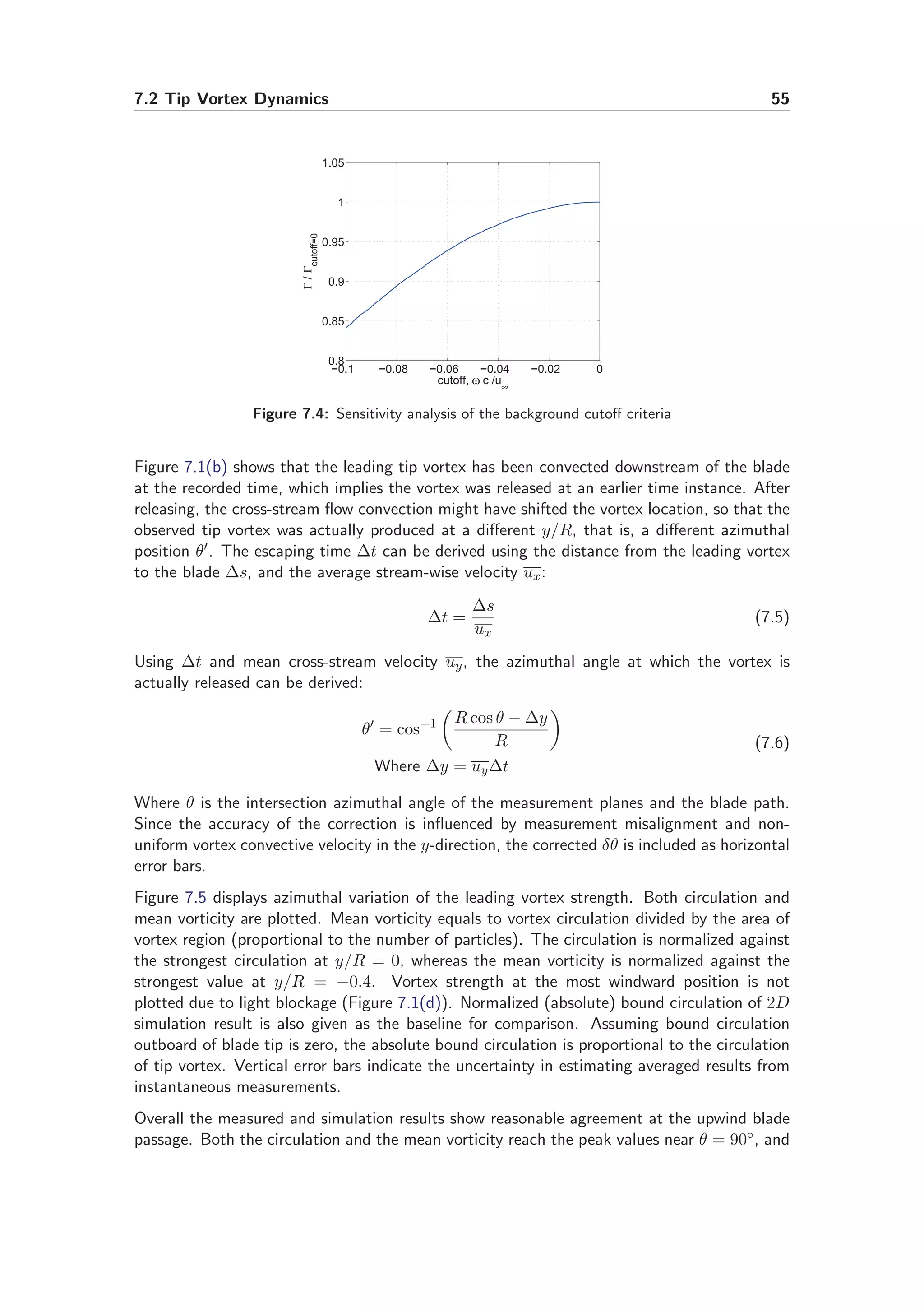 7.2 Tip Vortex Dynamics 55
−0.1 −0.08 −0.06 −0.04 −0.02 0
0.8
0.85
0.9
0.95
1
1.05
cutoff, ω c /u
∞
Γ/Γcutoff=0
Figure 7.4: Sensitivity analysis of the background cutoﬀ criteria
Figure 7.1(b) shows that the leading tip vortex has been convected downstream of the blade
at the recorded time, which implies the vortex was released at an earlier time instance. After
releasing, the cross-stream ﬂow convection might have shifted the vortex location, so that the
observed tip vortex was actually produced at a diﬀerent y/R, that is, a diﬀerent azimuthal
position θ′. The escaping time ∆t can be derived using the distance from the leading vortex
to the blade ∆s, and the average stream-wise velocity ux:
∆t =
∆s
ux
(7.5)
Using ∆t and mean cross-stream velocity uy, the azimuthal angle at which the vortex is
actually released can be derived:
θ′
= cos−1 R cos θ − ∆y
R
Where ∆y = uy∆t
(7.6)
Where θ is the intersection azimuthal angle of the measurement planes and the blade path.
Since the accuracy of the correction is inﬂuenced by measurement misalignment and non-
uniform vortex convective velocity in the y-direction, the corrected δθ is included as horizontal
error bars.
Figure 7.5 displays azimuthal variation of the leading vortex strength. Both circulation and
mean vorticity are plotted. Mean vorticity equals to vortex circulation divided by the area of
vortex region (proportional to the number of particles). The circulation is normalized against
the strongest circulation at y/R = 0, whereas the mean vorticity is normalized against the
strongest value at y/R = −0.4. Vortex strength at the most windward position is not
plotted due to light blockage (Figure 7.1(d)). Normalized (absolute) bound circulation of 2D
simulation result is also given as the baseline for comparison. Assuming bound circulation
outboard of blade tip is zero, the absolute bound circulation is proportional to the circulation
of tip vortex. Vertical error bars indicate the uncertainty in estimating averaged results from
instantaneous measurements.
Overall the measured and simulation results show reasonable agreement at the upwind blade
passage. Both the circulation and the mean vorticity reach the peak values near θ = 90◦, and
 