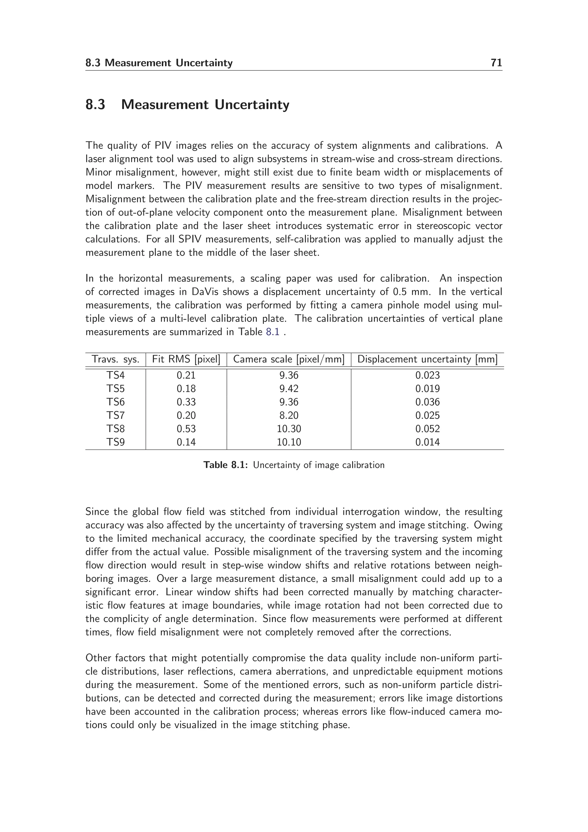 8.3 Measurement Uncertainty 71
8.3 Measurement Uncertainty
The quality of PIV images relies on the accuracy of system alignments and calibrations. A
laser alignment tool was used to align subsystems in stream-wise and cross-stream directions.
Minor misalignment, however, might still exist due to ﬁnite beam width or misplacements of
model markers. The PIV measurement results are sensitive to two types of misalignment.
Misalignment between the calibration plate and the free-stream direction results in the projec-
tion of out-of-plane velocity component onto the measurement plane. Misalignment between
the calibration plate and the laser sheet introduces systematic error in stereoscopic vector
calculations. For all SPIV measurements, self-calibration was applied to manually adjust the
measurement plane to the middle of the laser sheet.
In the horizontal measurements, a scaling paper was used for calibration. An inspection
of corrected images in DaVis shows a displacement uncertainty of 0.5 mm. In the vertical
measurements, the calibration was performed by ﬁtting a camera pinhole model using mul-
tiple views of a multi-level calibration plate. The calibration uncertainties of vertical plane
measurements are summarized in Table 8.1 .
Travs. sys. Fit RMS [pixel] Camera scale [pixel/mm] Displacement uncertainty [mm]
TS4 0.21 9.36 0.023
TS5 0.18 9.42 0.019
TS6 0.33 9.36 0.036
TS7 0.20 8.20 0.025
TS8 0.53 10.30 0.052
TS9 0.14 10.10 0.014
Table 8.1: Uncertainty of image calibration
Since the global ﬂow ﬁeld was stitched from individual interrogation window, the resulting
accuracy was also aﬀected by the uncertainty of traversing system and image stitching. Owing
to the limited mechanical accuracy, the coordinate speciﬁed by the traversing system might
diﬀer from the actual value. Possible misalignment of the traversing system and the incoming
ﬂow direction would result in step-wise window shifts and relative rotations between neigh-
boring images. Over a large measurement distance, a small misalignment could add up to a
signiﬁcant error. Linear window shifts had been corrected manually by matching character-
istic ﬂow features at image boundaries, while image rotation had not been corrected due to
the complicity of angle determination. Since ﬂow measurements were performed at diﬀerent
times, ﬂow ﬁeld misalignment were not completely removed after the corrections.
Other factors that might potentially compromise the data quality include non-uniform parti-
cle distributions, laser reﬂections, camera aberrations, and unpredictable equipment motions
during the measurement. Some of the mentioned errors, such as non-uniform particle distri-
butions, can be detected and corrected during the measurement; errors like image distortions
have been accounted in the calibration process; whereas errors like ﬂow-induced camera mo-
tions could only be visualized in the image stitching phase.
 