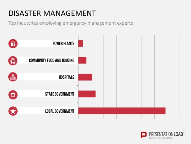<strong>Emergency Plan Starter Kit</strong> - American Resort Development ... Hurricane emergency plan template