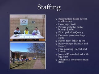 Staffing
 Registration- Evan, Taylor,
and Lindsey,
 Coloring- David
 Picture with the Easter
bunny- Jordan
 Pick up ducks- Quincy
 Decorate your own bag-
Katie
 Spoon race- Jabari & Joe
 Bunny Bingo- Hannah and
Eunice
 Face painting- Rachel and
Lauren
 Joe and Eunice helped with
egg hunt
 Additional volunteers from
BURG
 
