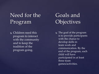 Need for the
Program
 Children need this
program to interact
with the community
and to keep the
tradition of the
program going.
 The goal of the program
is to provide participants
with the chance to
develop skills in
team work and
communication. By the
end of the program, each
child will have
participated in at least
three team
games/activities.
Goals and
Objectives
 