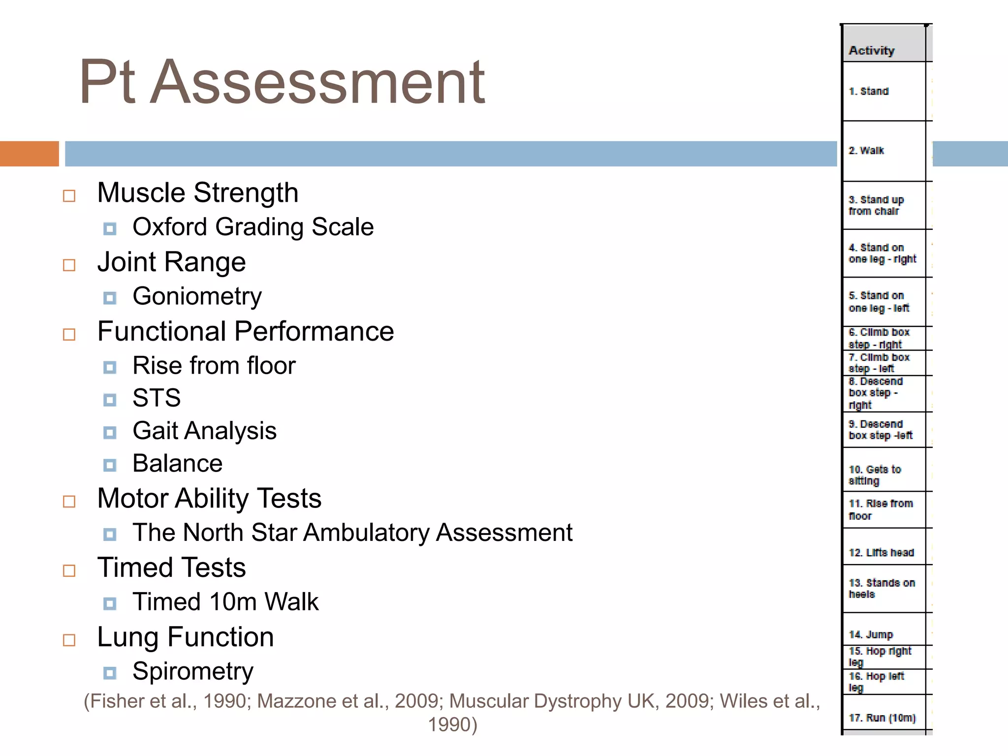 Muscular Dystrophy Presentation (Final) | PPTX