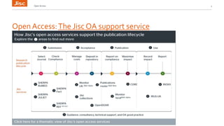 UKSG Conference 2016 Breakout Session - Jisc open access services to support the article life cycle, Neil Jacobs and Steve Byford
