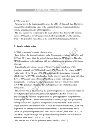 7
2-10 Scraping force
Scraping force is the force required to scrape the tablet off the punch face. The force is
measured by using the shear stress of the scrapper. Scrapping force is related to the
sticking tendency during the tableting process.
The final blends were compressed to flat-faced tablets with a diameter of 8 mm and a
mass of 200 mg on an eccentric press (Korsch EK0, Korsch) at 5 kN. The scrapping
force of this evaluation was defined as the shear stress after producing 30 tablets.
3. Results and discussion
3-1 MAG process and granulate characteristics
Table 1 shows the formulations in this study. The granulates produced with VA64 and
HPC and 2.0 % water failed due to bowl-forming during the MAG process. The other
MAG formulations performed better, with no wall adhesions or formation of big lumps
observed.
Granulate characteristics are shown in Table 2. The mean particle size of Met
granulates produced with VA64 (added water 1.0 %, 75 m; 1.5 %, 164 m) and HPC
(added water 1.0 %, 111 m; 1.5 %, 152 m) increased with increasing volume of
added water. The PVP Met granulates had similar sizes (136 m) when made with either
1.5% or 2.0% added water, which might not have an impact on the granule
enlargements. The volume of water for granulation may have been too low for the
HPMC Met granulates, which may be why the particles were smaller than other
formulations.
The physical state of binders during the granulation process has a significant impact on
the wet granulation process and granule, tablet properties. Li et al. evaluated the
physical state of a binder on wet granulation and granule properties using the binary
model system. PVP K12 needed a small amount of water to change from glassy to the
rubbery/solution state for granule enlargement. On the other hand, HPMC required
longer granulation time and more water to reach the solution state (Li et al., 2011). PVP
might reach the rubbery/solution state faster compared to the other binders, which
caused the granule enlargement with a small amount of water (added water 1.0 %, 111
m). HPMC might not change from glassy to the rubbery/solution state with a small
amount of added water (1.0 %, 1.5 %, 2.0 %).
The Hausner ratio of all Met granulates was acceptable (1.13-1.33).
 