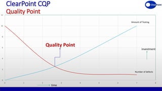ClearPoint Profile