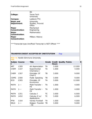 Final PortfolioAssignment 12
BS
College: Texas Tech
University
Campus: Lubbock TTU
Major and
Department:
University
Studies, Provost
Office
Major
Concentration:
Mechanical
Engineering
Major
Concentration:
Mathematics
Major
Concentration:
Military History
***Transcript type:Unofficial Transcript is NOT Official ***
TRANSFER CREDIT ACCEPTED BY INSTITUTION -Top-
Prior to
TTU:
Hardin-Simmons University
Subjec
t
Course Title Grade Credit
Hours
Quality Points R
ART 1309 Art Appreciation TA 3.000 12.000
CHEM 1107 Experimental
Chemistry I
TA 1.000 4.000
CHEM 1307 Principles Of
Chem I
TB 3.000 9.000
COMS 2300 Public Speaking TB 3.000 9.000
ECO 2305 Principles Of
Economics
TA 3.000 12.000
MATH 1--- Math Transfer -
FR
TA 1.000 4.000
MATH 1--- Math Transfer -
FR
TA 1.000 4.000
MATH 1351 Calculus I TC 3.000 6.000
MATH 1452 Calculus II w/
Applications
TC 3.000 6.000
PFW 1164 Varsity Football TA 1.000 4.000
RELG 1--- Religion Transfer
- FR
TB 3.000 9.000
 