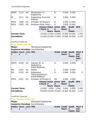 Final PortfolioAssignment 14
ENGR 1315 UG Introduction To
Engineering
B 3.000 9.000
IE 2311 UG Engineering Economic
Analysis
B 3.000 9.000
PHYS 1408 UG Principles Of Physics I B 4.000 12.000
POLS 2302 UG American Public Policy A 3.000 12.000
Attemp
t Hours
Passe
d
Hours
Earne
d
Hours
GPA
Hours
Qualit
y
Points
GPA
Current Term: 15.000 15.000 15.000 15.000 50.000 3.333
Cumulative: 15.000 15.000 15.000 15.000 50.000 3.333
Unofficial Transcript
Term: Spring 2014 TTU
Major: Mechanical Engineering
Academic Standing: Good Standing
Subjec
t
Cours
e
Leve
l
Title Grade Credit
Hours
Qualit
y
Points
Start
and
End
Date
s
R
MATH 2450 UG Calculus III w/
Applications
Grade Replaced
D 4.000 0.000 E
ME 2301 UG Statics C 3.000 6.000
ME 2322 UG Engineering
Thermodynamics I
Grade Replaced
D 3.000 0.000 E
PHYS 2401 UG Principles Of Physics II DG 4.000 0.000
Attemp
t Hours
Passe
d
Hours
Earne
d
Hours
GPA
Hours
Qualit
y
Points
GPA
Current Term: 14.000 3.000 3.000 3.000 6.000 2.000
Cumulative: 29.000 18.000 18.000 18.000 56.000 3.111
Unofficial Transcript
Term: Summer I 2014 TTU
Major: Mechanical Engineering
Academic Standing: Good Standing
Subjec
t
Cours
e
Leve
l
Title Grade Credit
Hours
Qualit
y
Points
Start
and
End
R
 
