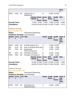 Final PortfolioAssignment 15
Date
s
MATH 2450 UG Calculus III w/
Applications
A- 4.000 16.000
Attemp
t Hours
Passe
d
Hours
Earne
d
Hours
GPA
Hours
Qualit
y
Points
GPA
Current Term: 4.000 4.000 4.000 4.000 16.000 4.000
Cumulative: 33.000 22.000 22.000 22.000 72.000 3.272
Unofficial Transcript
Term: Fall 2014 TTU
Major: Mechanical Engineering
Academic Standing: Good Standing
Subjec
t
Cours
e
Leve
l
Title Grade Credit
Hours
Qualit
y
Points
Start
and
End
Date
s
R
MATH 3350 UG Hi Math-Engrs & Sci I A 3.000 12.000
ME 2115 UG Intro to Programming Lab D 1.000 1.000
ME 2322 UG Engineering
Thermodynamics I
C 3.000 6.000
ME 3403 UG Mechanics of Solids D 4.000 4.000
PHYS 2401 UG Principles Of Physics II D 4.000 4.000
Attemp
t Hours
Passe
d
Hours
Earne
d
Hours
GPA
Hours
Qualit
y
Points
GPA
Current Term: 15.000 15.000 15.000 15.000 27.000 1.800
Cumulative: 48.000 37.000 37.000 37.000 99.000 2.675
Unofficial Transcript
Term: Spring 2015 TTU
Major: Mechanical Engineering
Academic Standing: Good Standing
Subjec
t
Cours
e
Leve
l
Title Grade Credit
Hours
Qualit
y
Points
Start
and
End
Date
s
R
MATH 3342 UG Math Stats For
Engineers/Scien
C 3.000 6.000
 