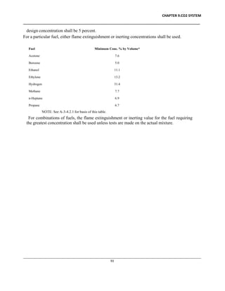 CHAPTER 9.CO2 SYSTEM
____________________________________________________________________________________________
____________________________________________________________________________________________________________
93
design concentration shall be 5 percent.
For a particular fuel, either flame extinguishment or inerting concentrations shall be used.
Fuel Minimum Conc. % by Volume*
Acetone 7.6
Benzene 5.0
Ethanol 11.1
Ethylene 13.2
Hydrogen 31.4
Methane 7.7
n-Heptane 6.9
Propane 6.7
NOTE: See A-3-4.2.1 for basis of this table.
For combinations of fuels, the flame extinguishment or inerting value for the fuel requiring
the greatest concentration shall be used unless tests are made on the actual mixture.
 
