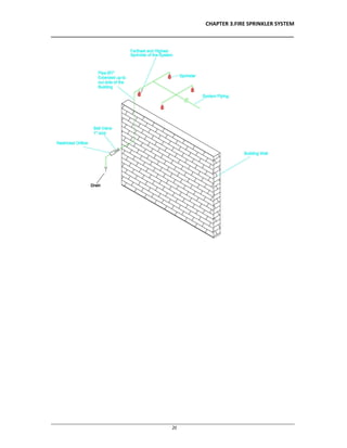 CHAPTER 3.FIRE SPRINKLER SYSTEM
__________________________________________________________________________________
________________________________________________________________________________________________
26
 