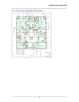 CHAPTER 4.FIRE ALARM SYSTEM
__________________________________________________________________________________
________________________________________________________________________________________________
36
4.3.1 Drawing And Bill Of Quantity
 